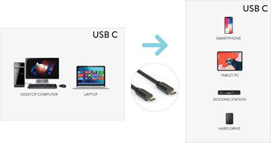 Hamlet XCUC-UC-MM18 Cavo da USB-C a USB-C Lunghezza 1,8 metri