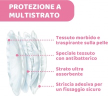 CHICCO 61773 Coppette Assorbilatte Antibatterico 60 Pz Confezione da 1 Bianco